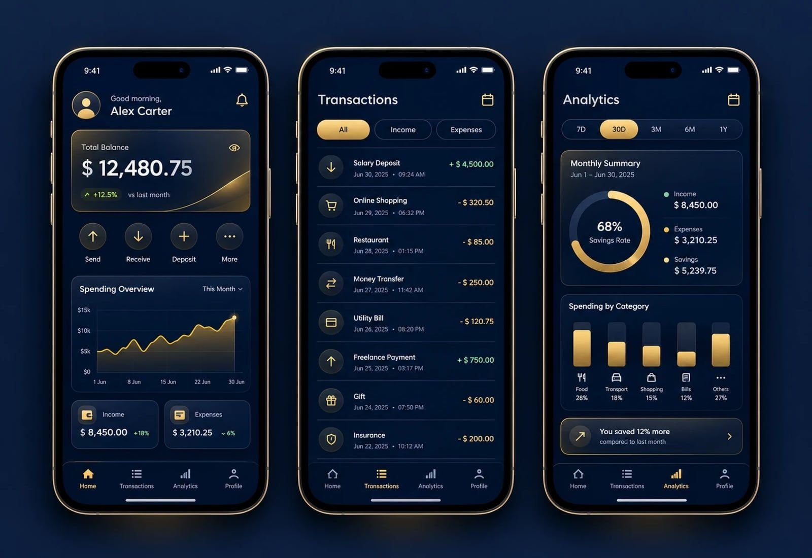 Three phone screens of a navy and gold finance app: home with total balance and spending chart, a transactions list, and analytics with a 68% savings rate